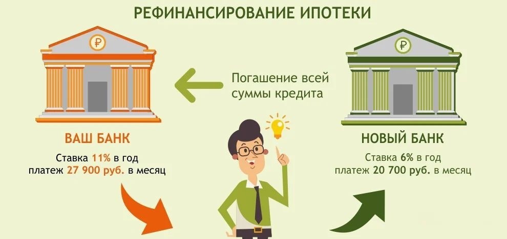 Рефинансирование ипотеки